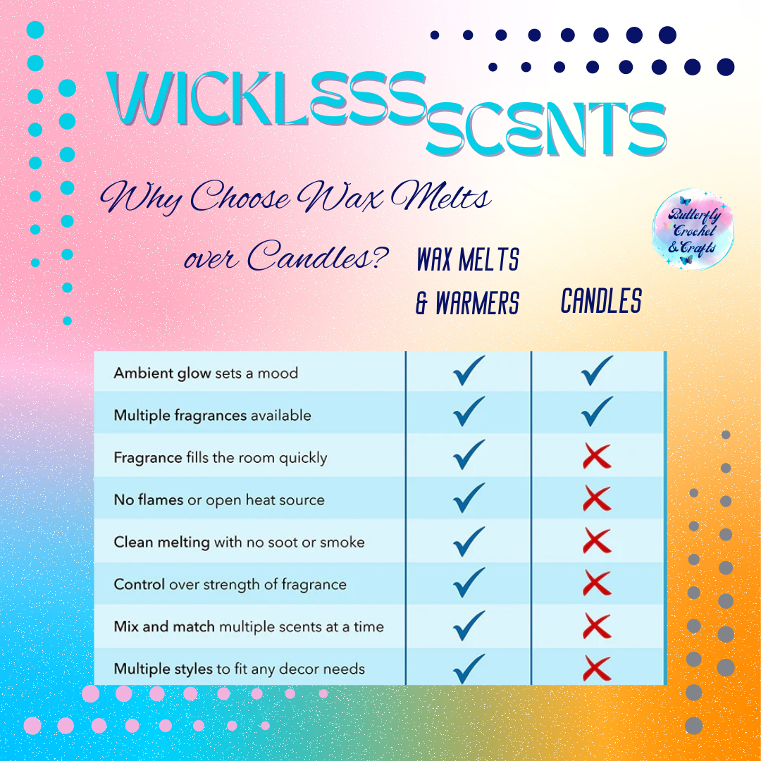 Wickless Scent Bundle - WM